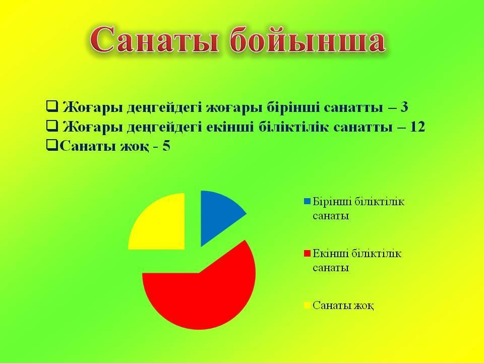 Оқу- тәрбие үрдісінде қамтамасыз етілген педагогтар